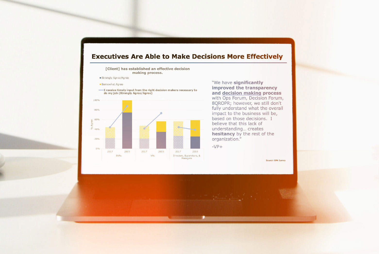 Example of Performance Analysis with Bar Chart